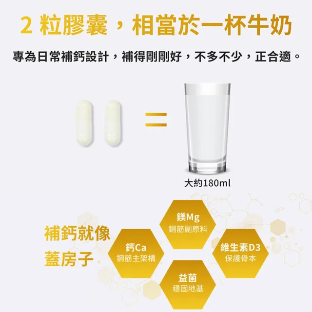即期品【innervibe】日鈣配方螯合鈣＋D3膠囊（60粒/罐）