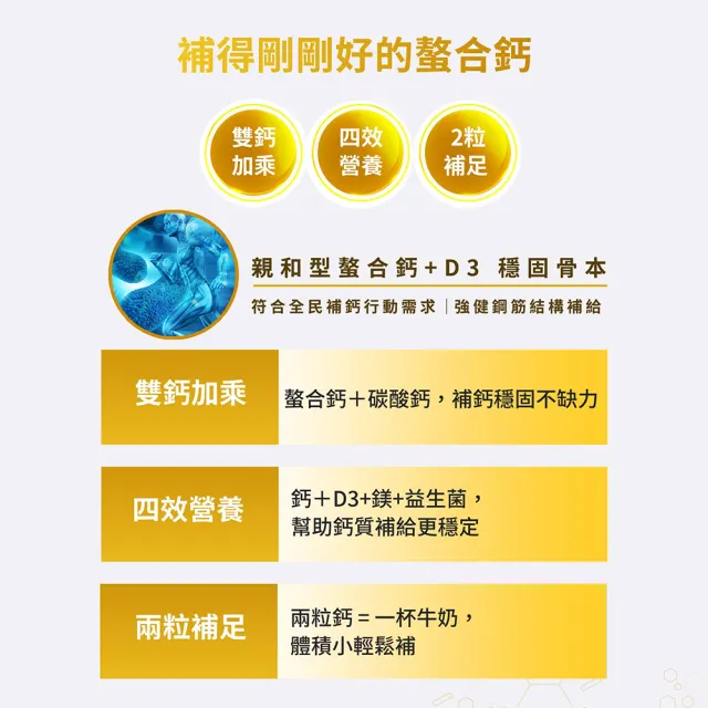 即期品【innervibe】日鈣配方螯合鈣＋D3膠囊（60粒/罐）