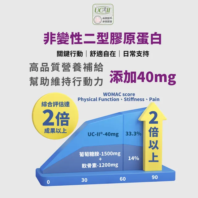 即期品【innervibe】2入組 關健時刻 專利動能配方膠囊（60粒/罐）