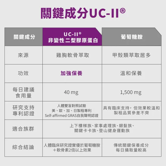 即期品【innervibe】2入組 關健時刻 專利動能配方膠囊（60粒/罐）