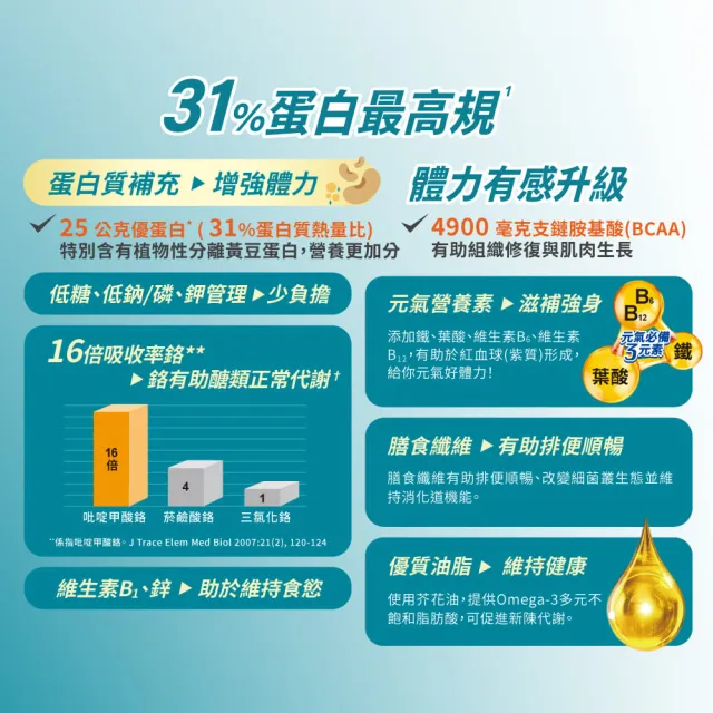 【益富】益力勝 勝後31%蛋白質管理配方 237ml*24入*2箱(零乳糖-奶素可食-磷 鉀管理)