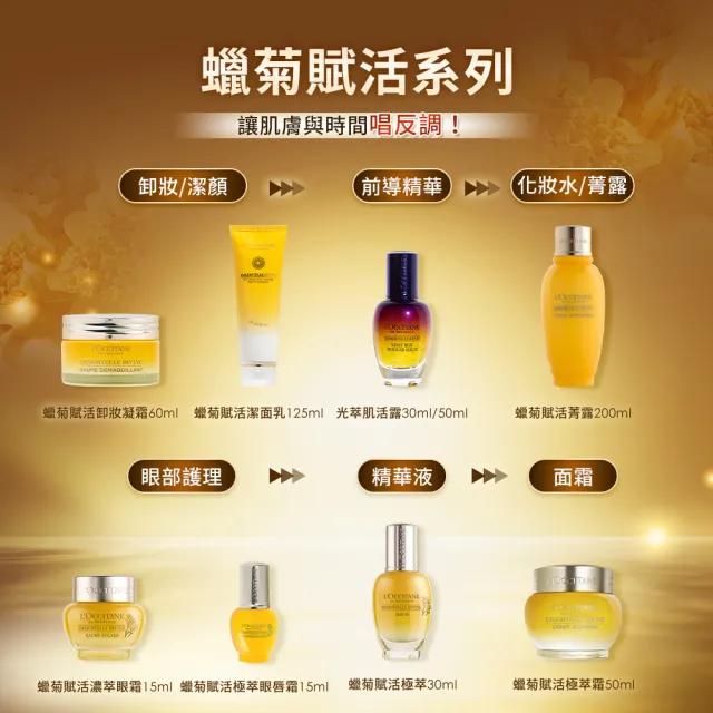 【L’Occitane 歐舒丹】官方直營 金萃蠟菊賦活組(蠟菊賦活極萃霜50ml 送蠟菊賦活菁露30mlx2)