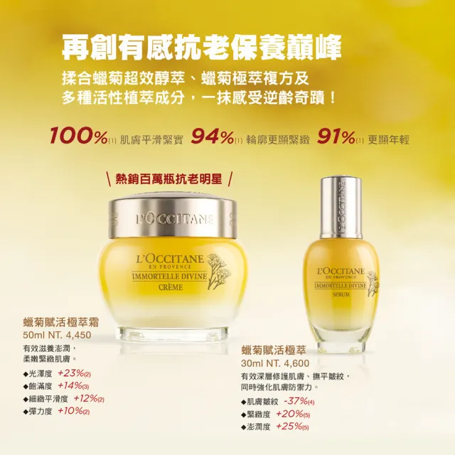 【L’Occitane 歐舒丹】官方直營 蠟菊賦活極萃30ml(精華/乳霜/保濕)