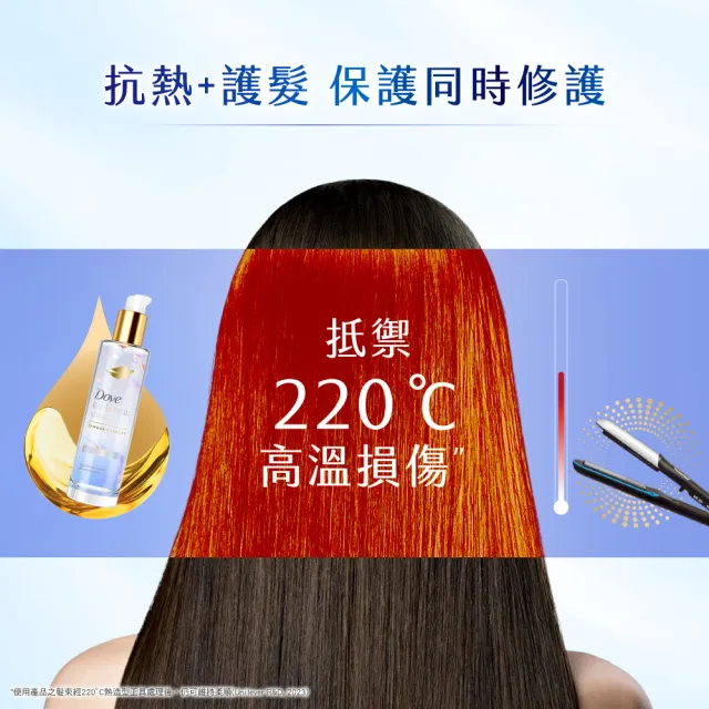 【Dove 多芬】魔髮小金瓶 十效修護精華髮油95mlx3入(深層修護/水潤光澤)