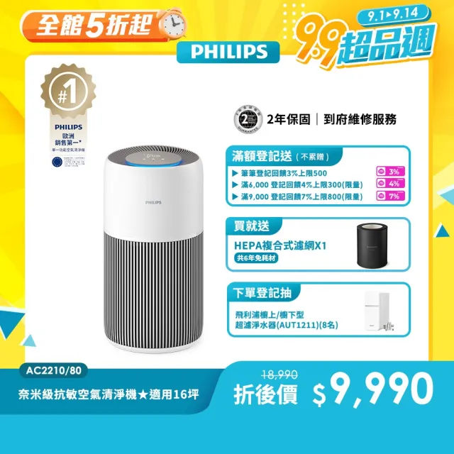 【Philips 飛利浦】2026年度新機！抗敏奈米級空氣清淨機★適用13-16坪(AC2210/80)