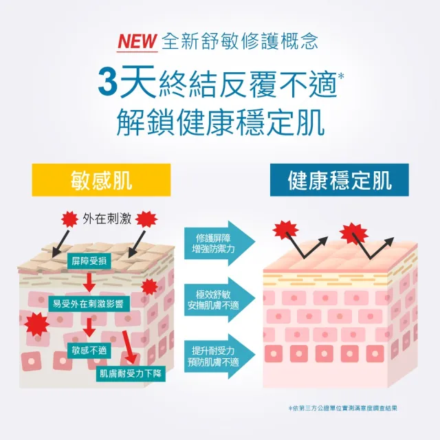 【Neogence 霓淨思】極效積雪草B5舒敏修護精華30ml 2入
