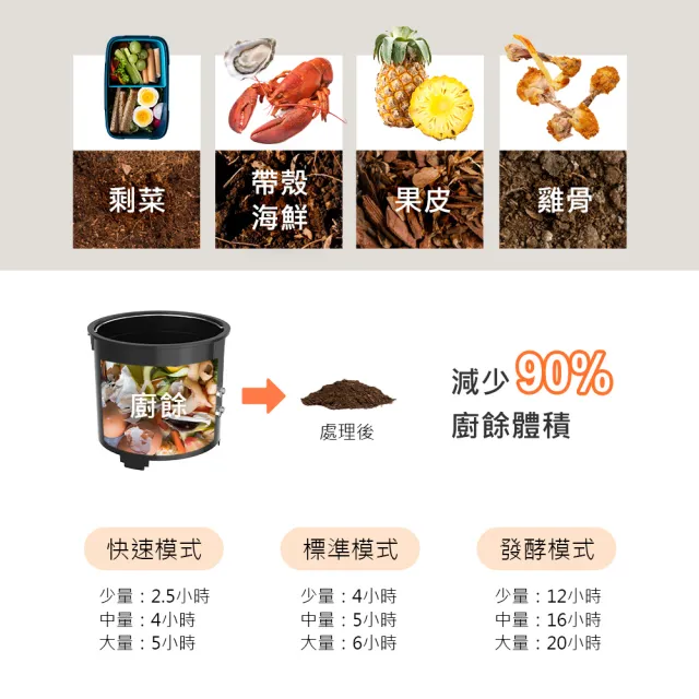 【DIKE】符合政府補助 2.5L四合一智能廚餘處理機-HKE521(自動清潔/烘乾)