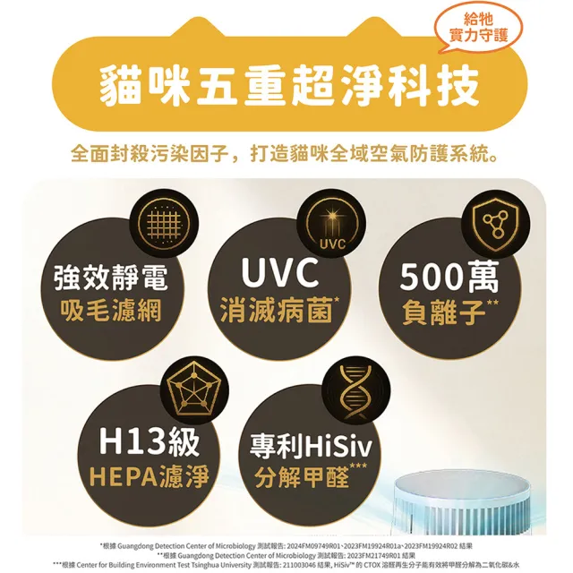 【Honeywell】貓咪UVC殺菌抗敏空氣清淨機 HPA360WTW(適用8-17坪｜喵淨機)