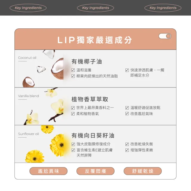 【LIP Intimate Care 瑞典私密護理】私密護理油2入組(沙棘/椰子/益生元任選 清潔保養2in1 改善異味悶癢)