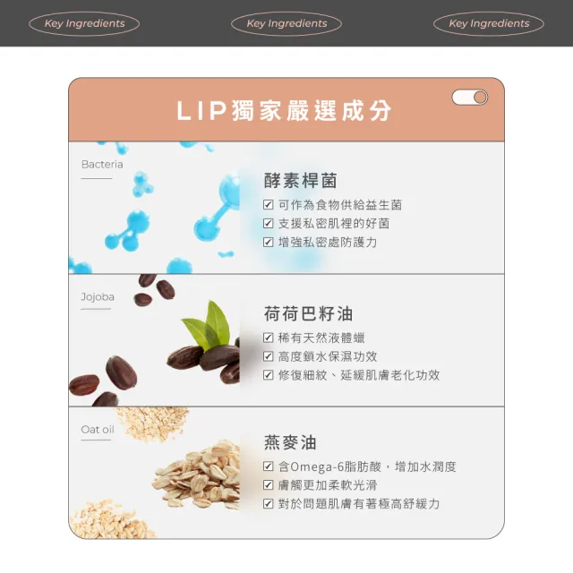 【LIP Intimate Care 瑞典私密護理】私密護理油4入組(沙棘/椰子/益生元任選 清潔保養2in1 改善異味悶癢)