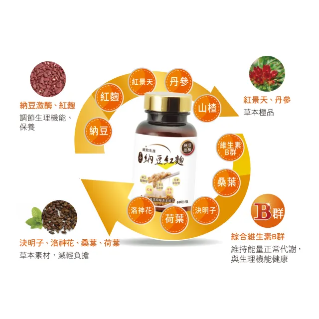 【統欣生技】納豆紅麴禮盒 1入組 共4瓶(4瓶/入)