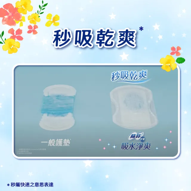 【蘇菲艾柔】吸水淨爽漏尿專用護墊 8包/箱(3cc/10cc/15cc/30cc/50cc/70cc/150cc)