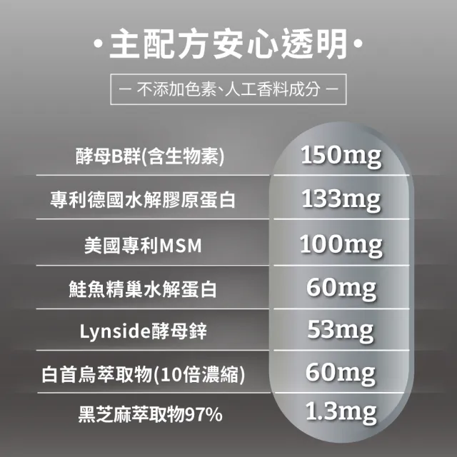 【PowerHero 勁漢英雄】強法健膠囊x3盒(60顆/盒、專利德國膠原蛋白、10倍濃縮白首烏萃取)