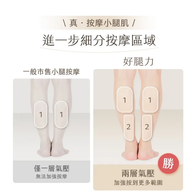 【3ZeBra 三隻斑馬】好腿力｜鋼珠氣壓小腿按摩器 單隻(腿部按摩器/美腿機)