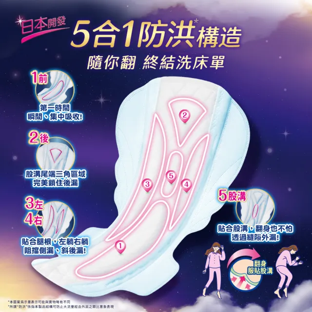 【Sofy 蘇菲】超熟睡(28/35/41.5/42cm)/天然原生棉(23/26/29cm)/肌呼吸(共20-148片)