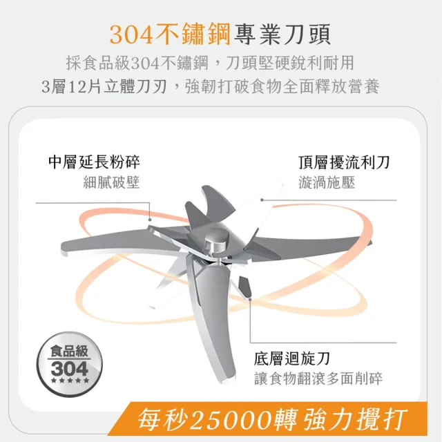 【日本APIXINTL 安本素】《歐豆匠》多功能冷熱營養調理機 豆漿機 破壁機(AO-MOB06)