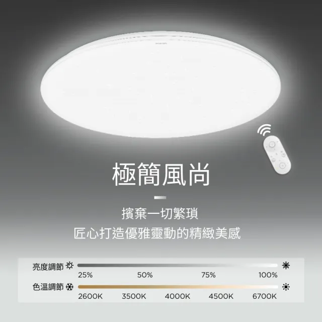 【Philips 飛利浦】39W 4-6坪 LED 舒視護眼 調光調色 吸頂燈 (燈飾照明 客廳吸頂燈 燈具 客廳燈)