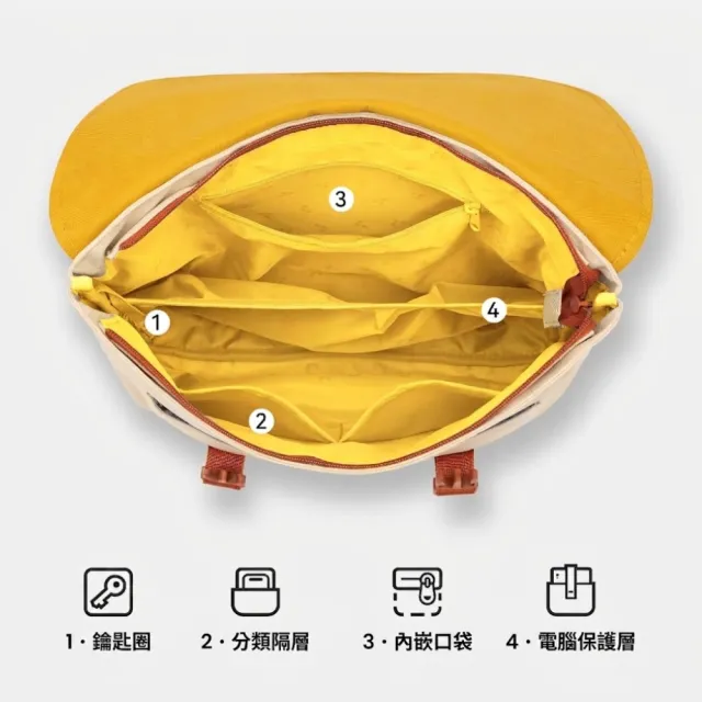 【MaH】雙11 Oli系列 後背包-經典黃白款(13吋/7L)