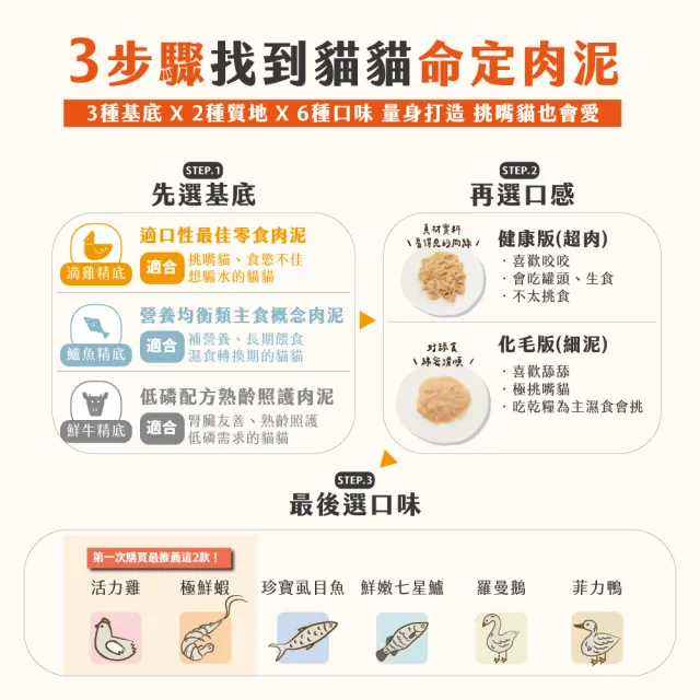 【Meowsx2 喵食喵事】滴雞精肉泥14g*8條 2盒(化毛/健康)(多種口味/貓零食/犬貓肉泥/寵物零食)