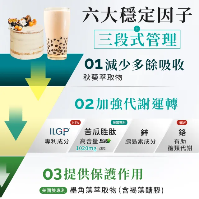 【YouBest 優倍多】強力苦瓜胜肽膠囊 5入(共300粒- 苦瓜含量三粒1020mg ILGP專利成分 雙向調節 中秋禮盒)