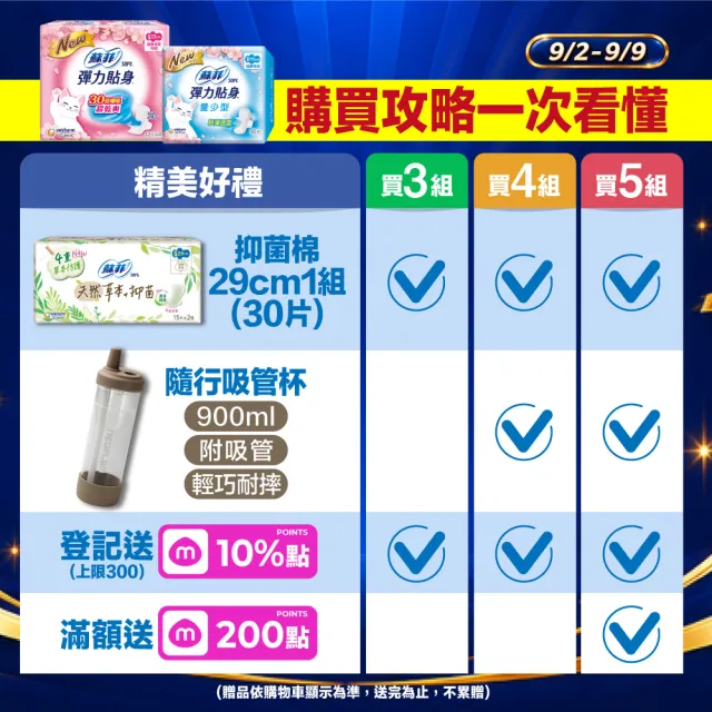 【Sofy 蘇菲】彈力貼身 超薄日夜用潔翼/日用基本衛生棉(日用、夜用潔翼、日用基本17包)
