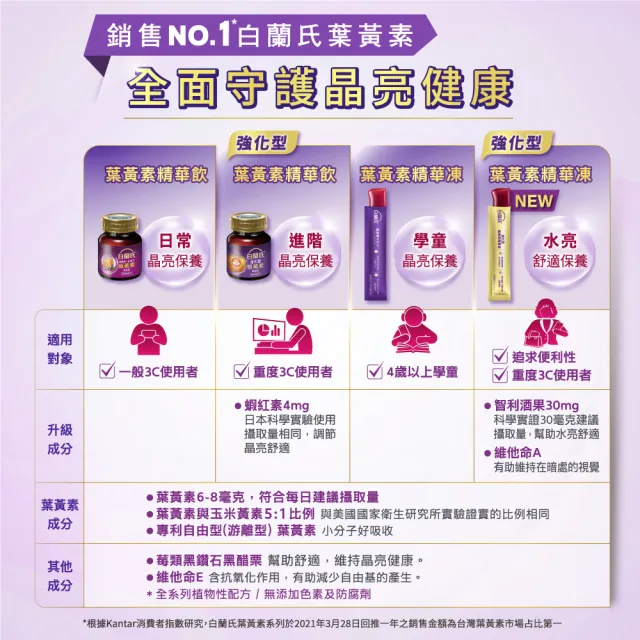 【白蘭氏】黑醋栗+金盞花葉黃素精華飲60ml*6入*8盒 共48入▲(銷售冠軍No.1 晶亮首選)
