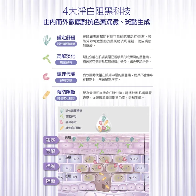 【Estee Lauder 雅詩蘭黛】Pro極速淨白淡斑精華50ml