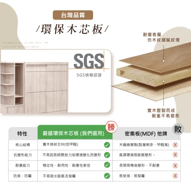 【IHouse】保羅 免組裝5X7推門衣櫃+收納吊掛邊櫃-贈實木衣架*5(7尺衣櫃/系統櫃/櫥櫃/衣櫃)