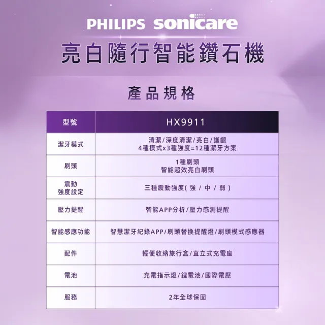 【Philips 飛利浦】HX9911亮白隨行智能鑽石音波電動牙刷 (買1送4入刷頭HX9044/86)