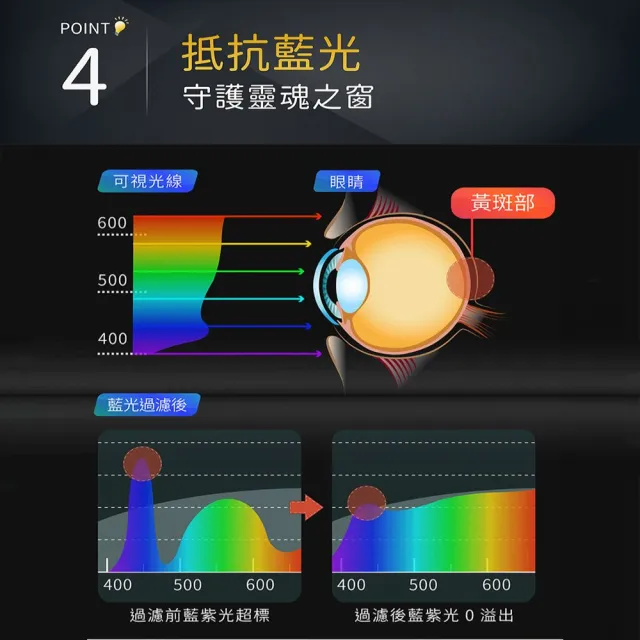 【ESENSE 逸盛】LED60cm超明亮光鳴燈 座式護眼檯燈(抗藍光 無視頻閃 嘖嘖狂銷)