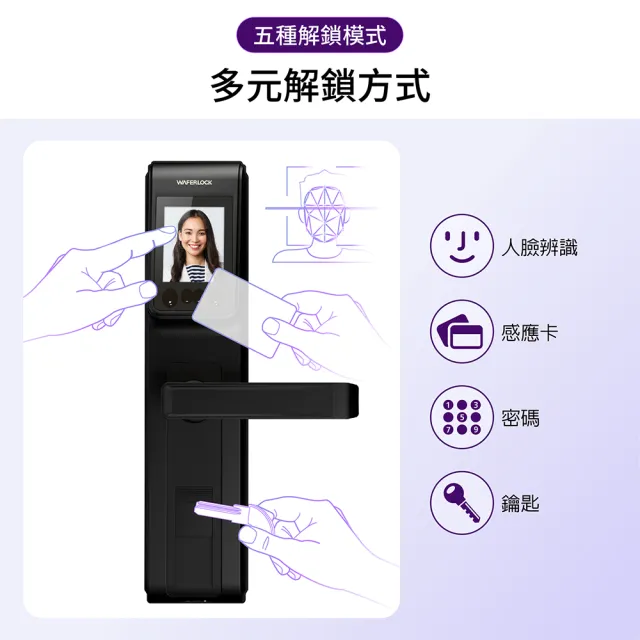 【WAFERLOCK 維夫拉克】L600 3D人臉辨識智慧電子鎖(人臉辨識+卡片+密碼+鑰匙-含原廠標準安裝)