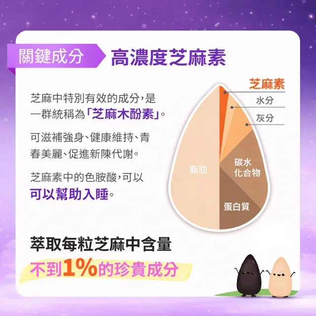 【寶齡富錦 PBF】鎂舒眠 GABA+鎂+芝麻素 3入組(週期購)