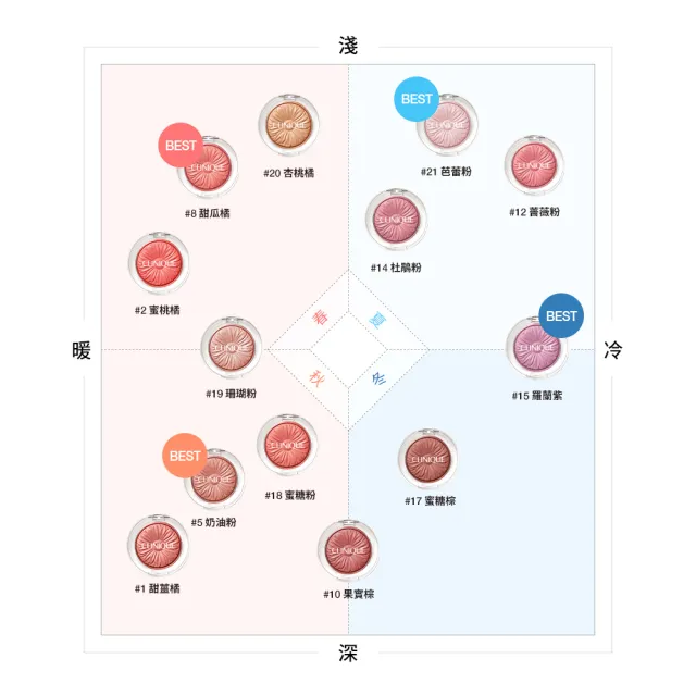 【CLINIQUE 倩碧】小花腮紅雙入限定組(花漾腮紅x2)