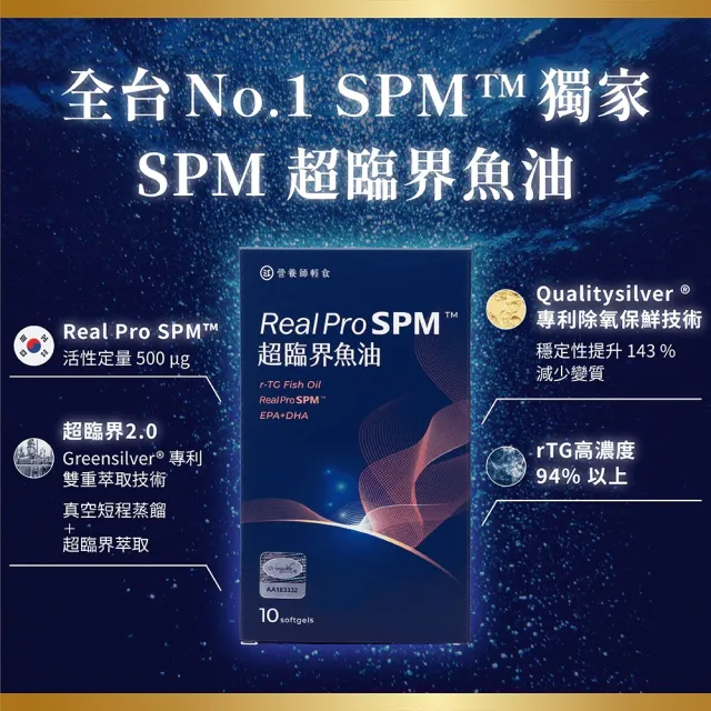 【營養師輕食】Real Pro SPM™ 超臨界魚油 6入組 (全台最高！每顆500ug 活性Omega-3 SPM)