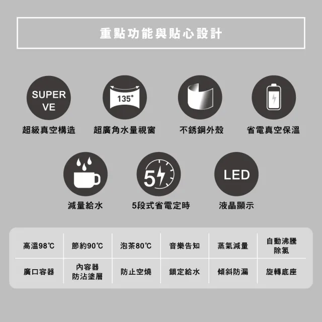 【ZOJIRUSHI 象印】日本製 5公升*SuperVE超級真空保溫熱水瓶(CV-DSF50)
