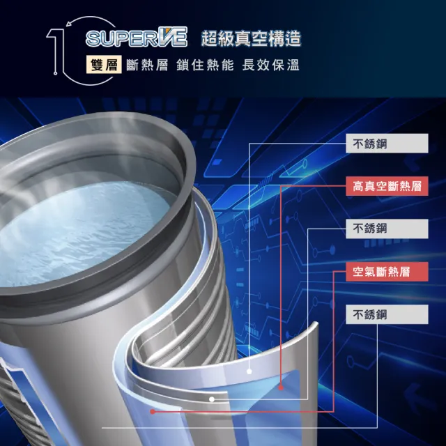 【ZOJIRUSHI 象印】日本製 5公升*SuperVE超級真空保溫熱水瓶(CV-DSF50)