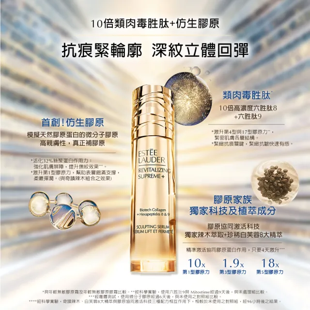 【Estee Lauder 雅詩蘭黛】年輕無敵膠原胜月太緊塑精萃50ml(膠原胜月太精萃)