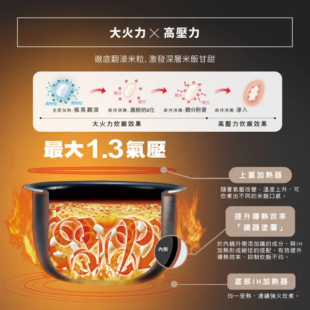 【ZOJIRUSHI 象印】日本製 6人份*鐵器塗層白金厚釜壓力IH電子鍋(NW-JBF10)