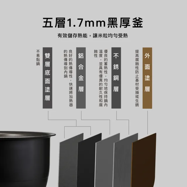 【ZOJIRUSHI 象印】MOMO專售(NW-QMF10MM) 日本製 6人份*IH豪熱沸騰微電腦電子鍋(QAF/QMF)