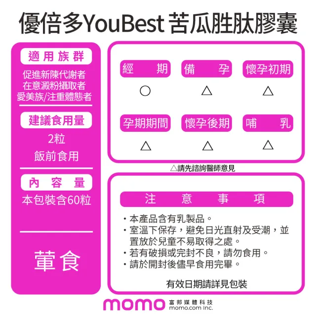 【杏輝醫藥】優倍多YouBest 苦瓜胜肽膠囊 3入組(共180粒-美國專利苦瓜胜.鋅.維持醣類代謝)
