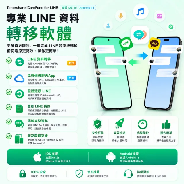 【Tenorshare】iCareFone for LINE 資料轉移 WIN版一個月(☆完成LINE 跨系統轉移 輕鬆實現LINE 換機)