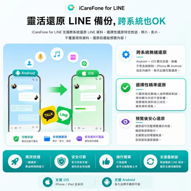【Tenorshare】iCareFone for LINE 資料轉移 WIN版一個月(☆完成LINE 跨系統轉移 輕鬆實現LINE 換機)