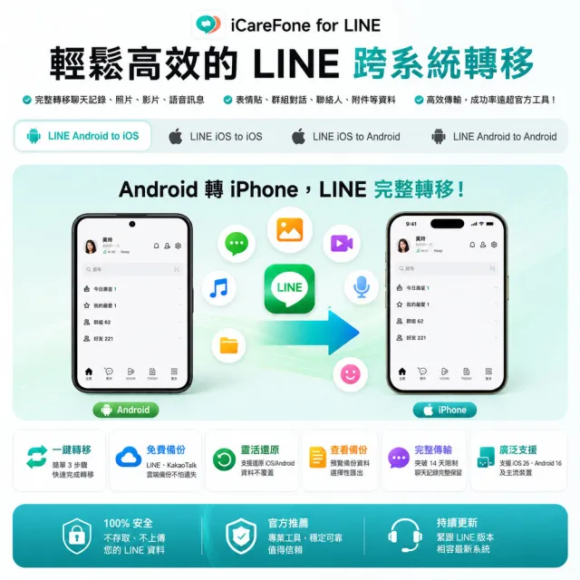 【Tenorshare】iCareFone for LINE 資料轉移 WIN終身版 (一次完成LINE 跨系統轉移 輕鬆實現LINE 換機)