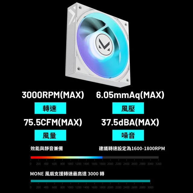 【TCOMAS】鈦鉭 ANGL 360 ARGB CPU一體式水冷散熱器 黑色/白色 (自訂動態顯示/高效能水泵/加厚冷排)