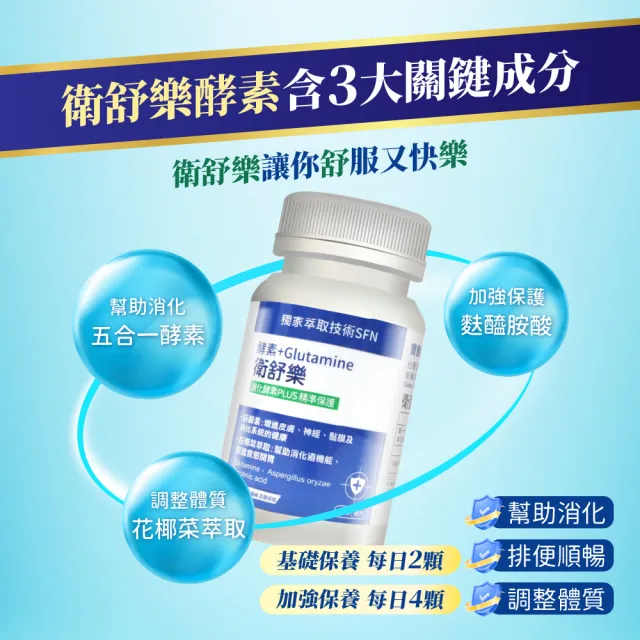 【寶齡富錦】衛舒樂 酵素+Glutamine 3入組(共180顆)