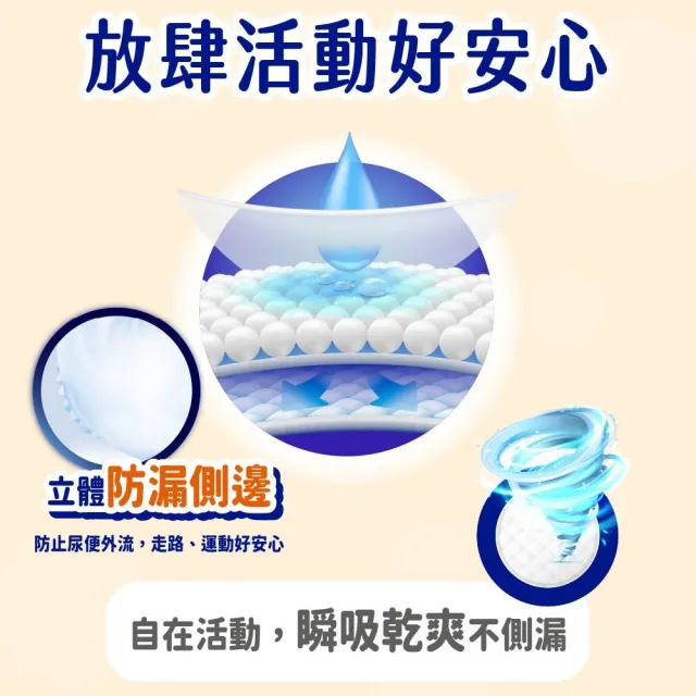 【安安成人】輕薄零感活力褲 S-XL號 成人紙尿褲(S-M18片x4包/L-XL16片x4包 箱購)