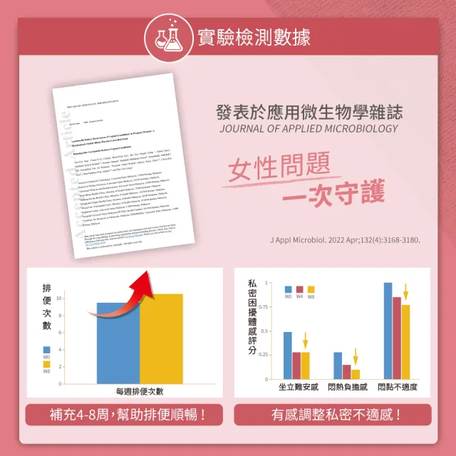 【YouBest 優倍多】蔓越莓益生菌 2入(共60包 順暢益生菌 保證35億活菌 菸鹼素  中秋禮盒)