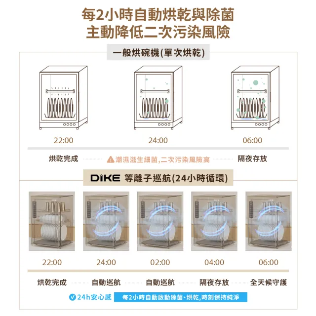 【DIKE】2入組 70L 定溫等離子除菌烘碗機 HKE502