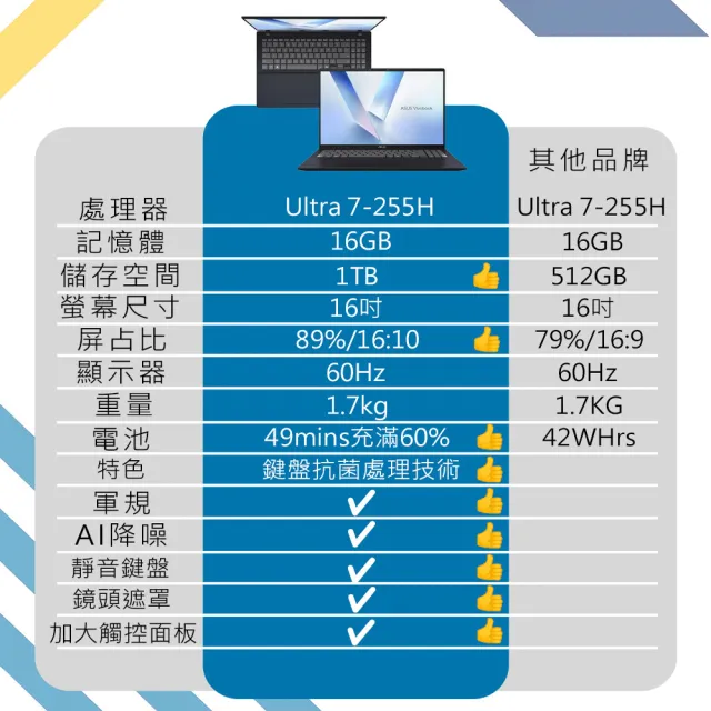 【ASUS 華碩】16吋Ultra 7輕薄AI筆電(VivoBook X1607CA/Ultra 7-255H/16G/1TB/W11)