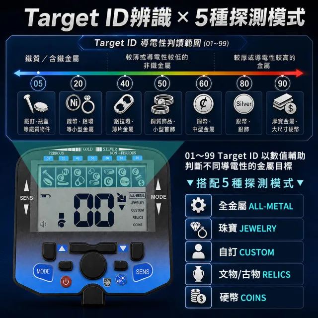 智殿 地下尋寶探測器 1.5米金屬探測器 戶外金屬探測器 探險尋寶 地下金屬定位 165-UMD150A